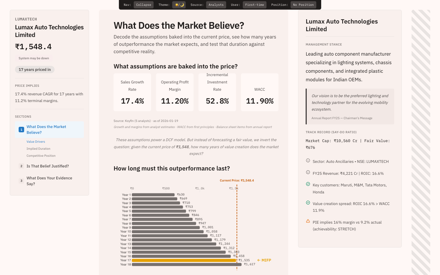 Vaidat stock page showing valuation drivers, sliders, and source-linked synthesis